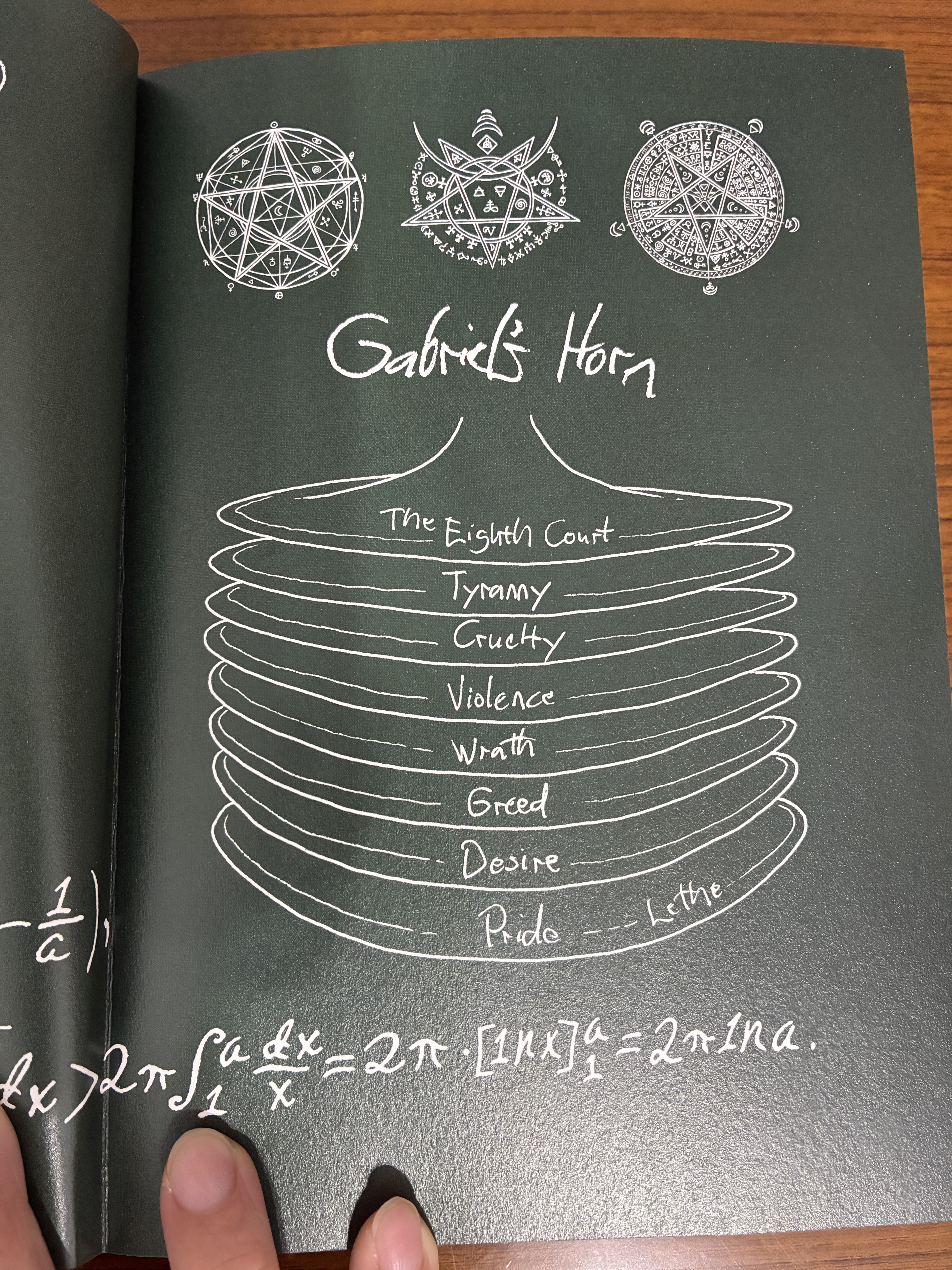 彼得的筆記