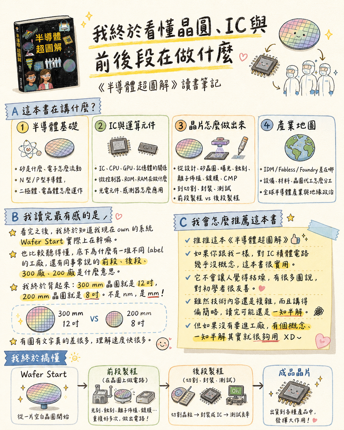 半導體超圖解