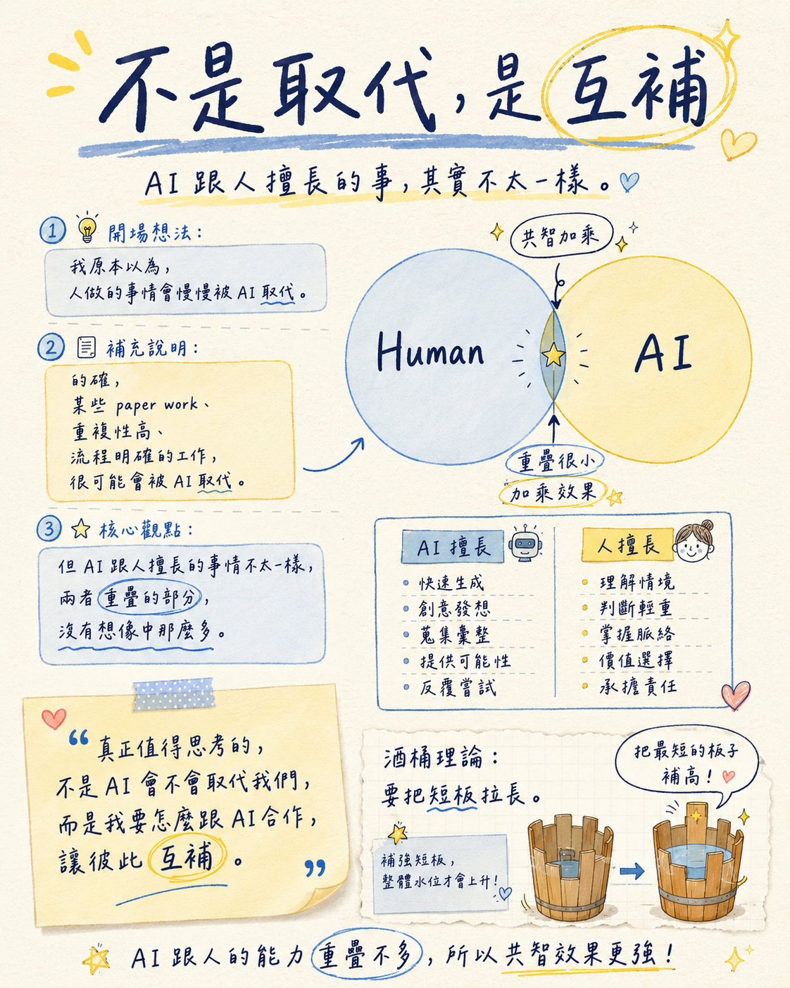 不是取代,是互補