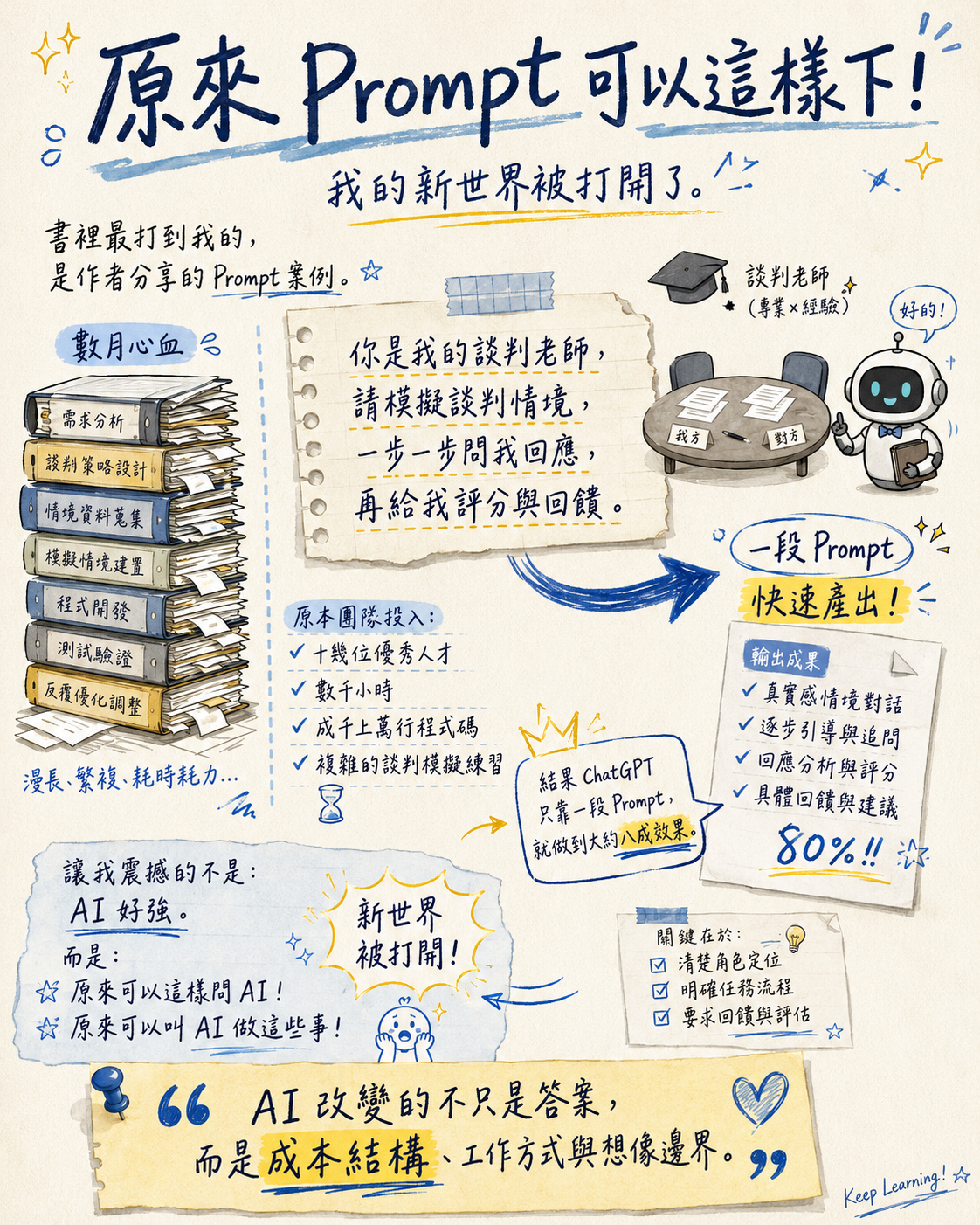 原來 Prompt 可以這樣下!