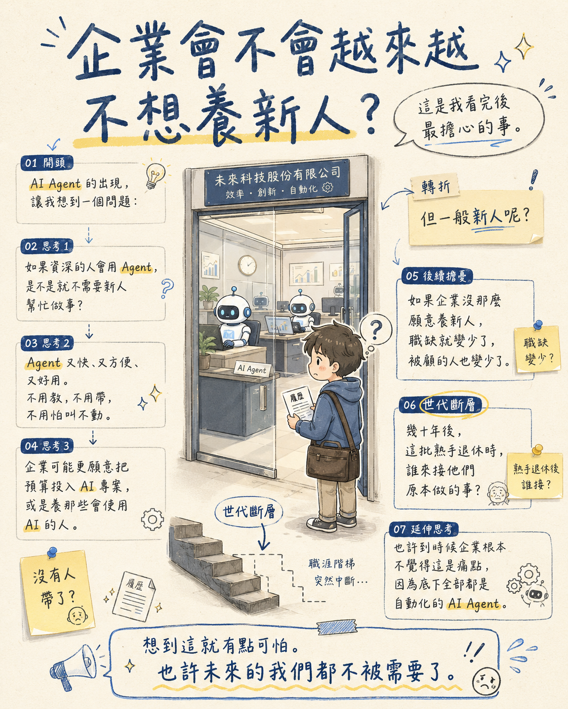企業會不會越來越不想養新人?