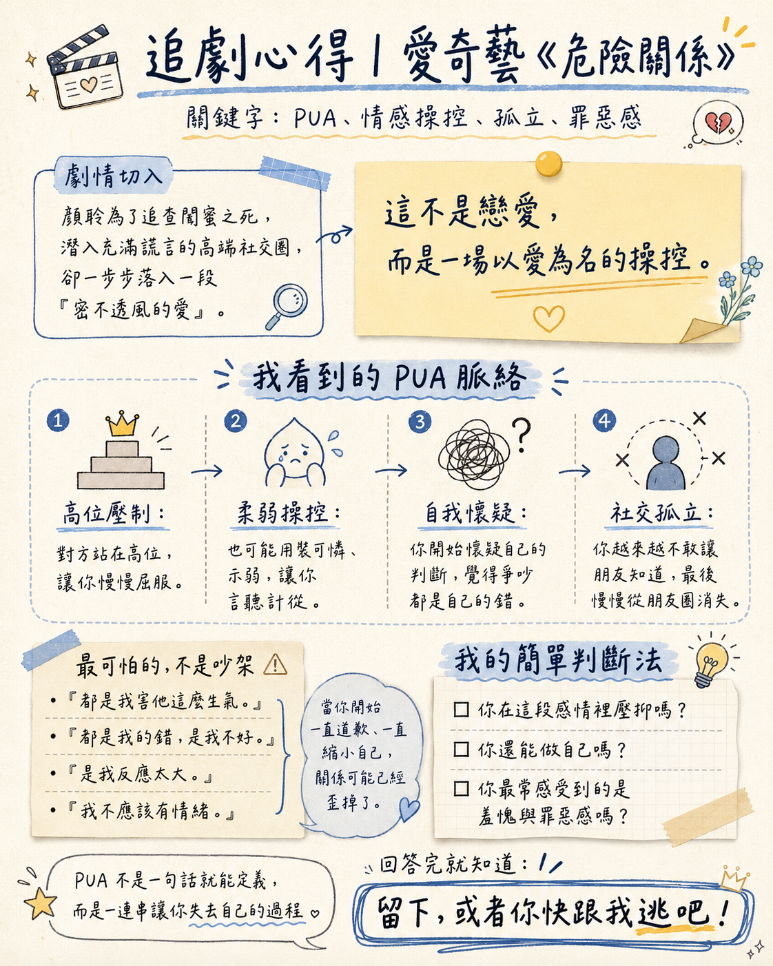 危險關係