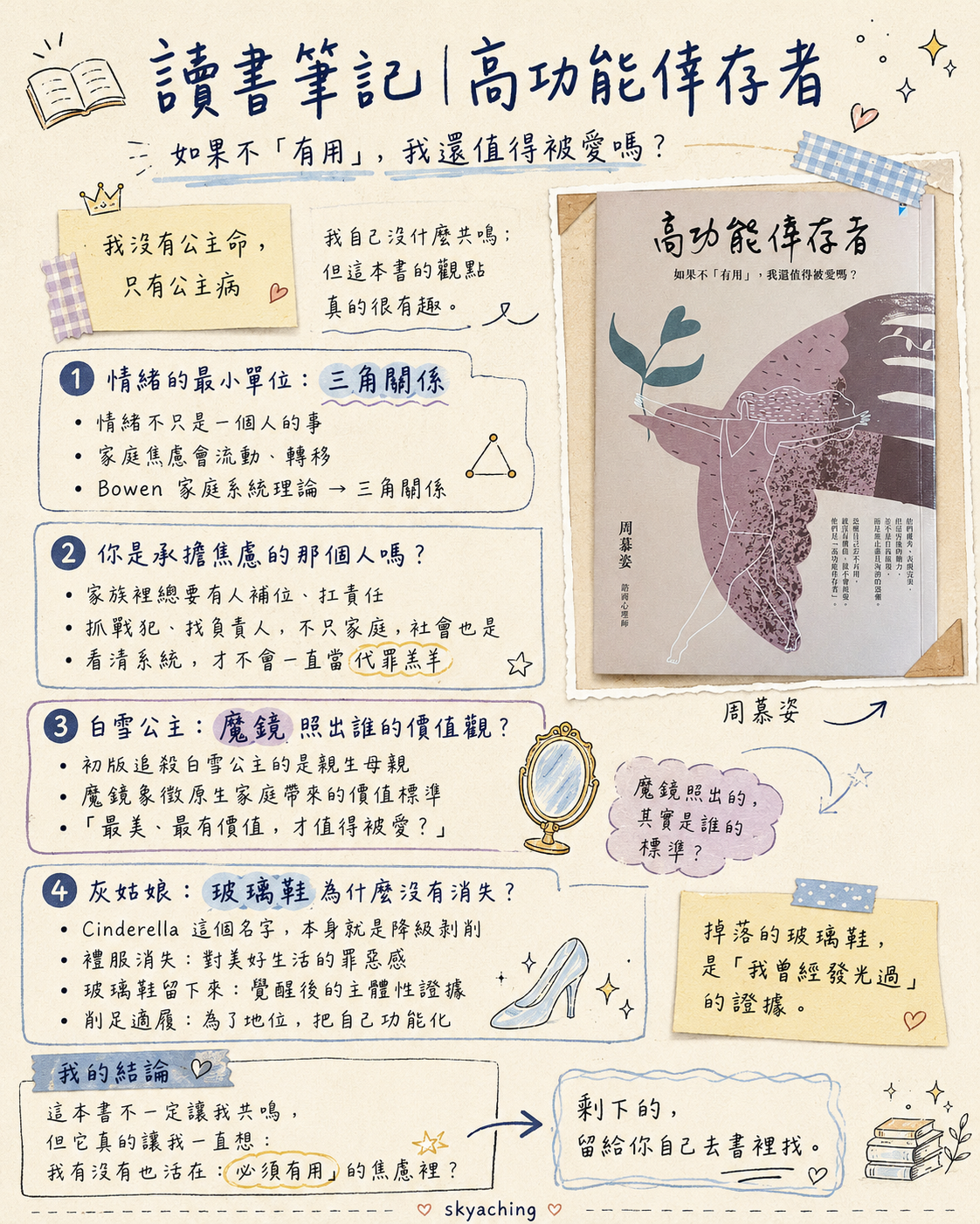 高功能倖存者書封