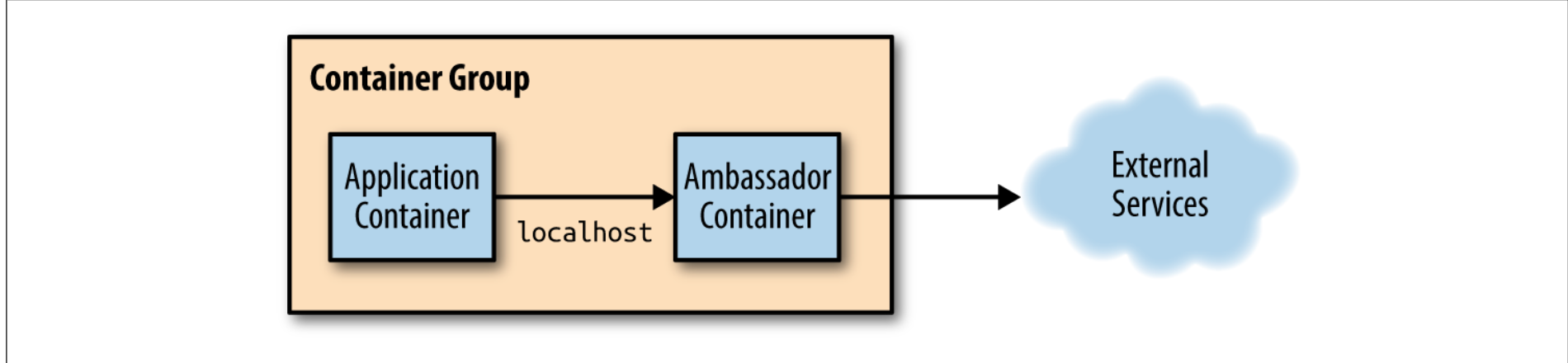 general ambassador pattern