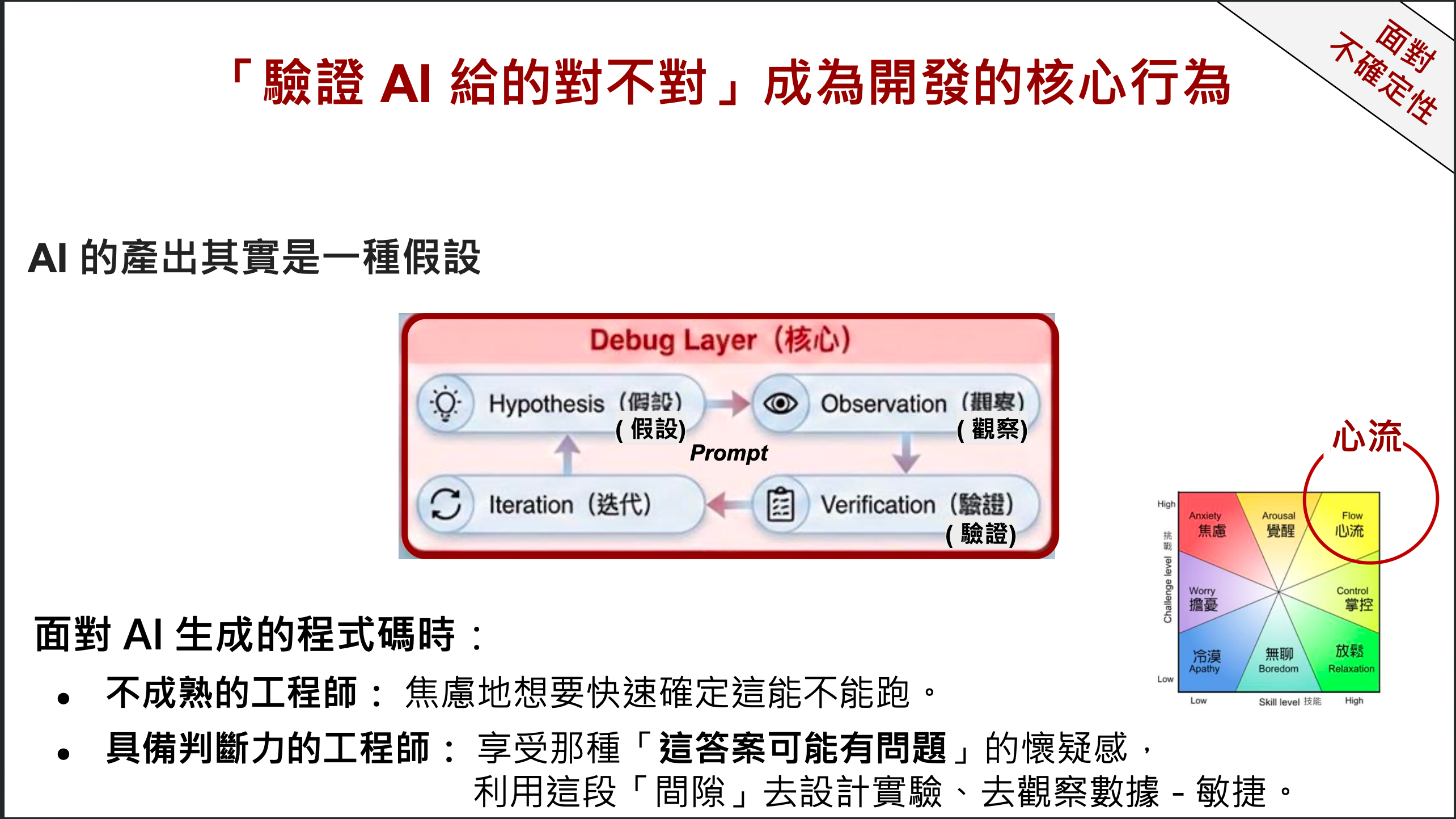 「驗證 AI 給的對不對」成為開發的核心行為