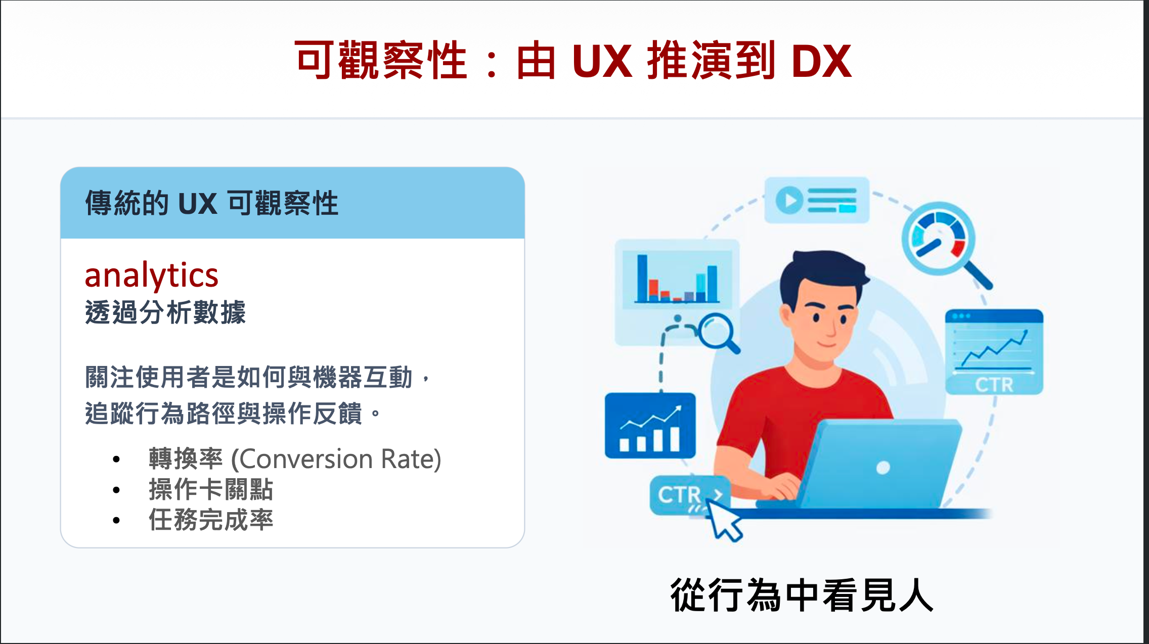 可觀察性:由 UX 推演到 DX
