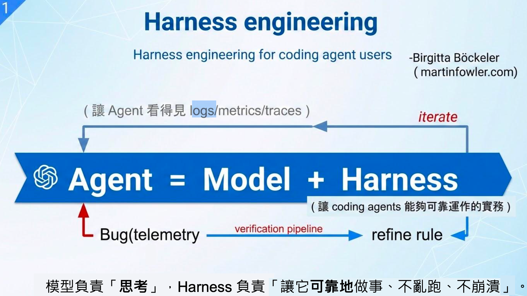 harness engineer