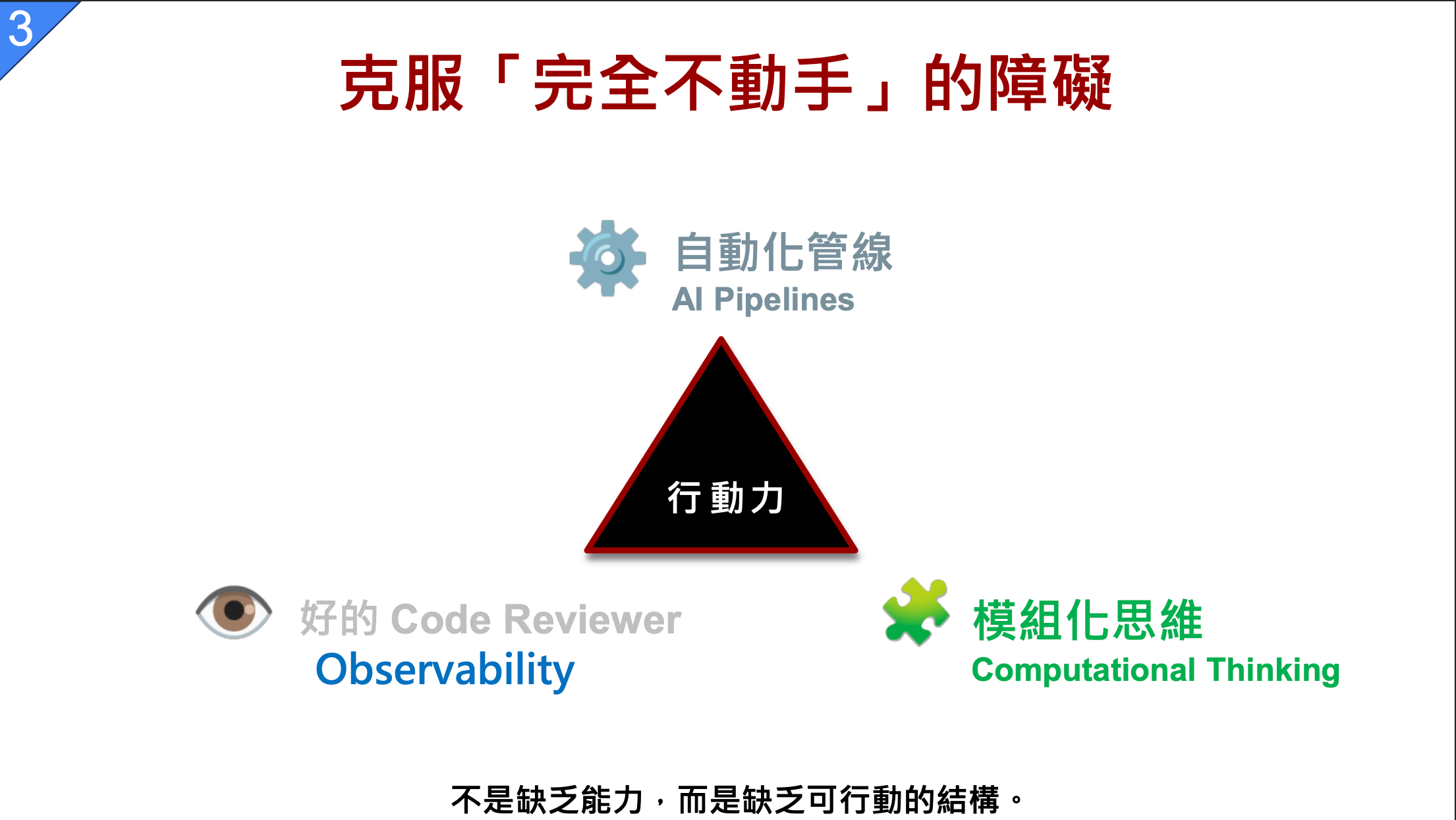 克服「完全不動手」的三個障礙