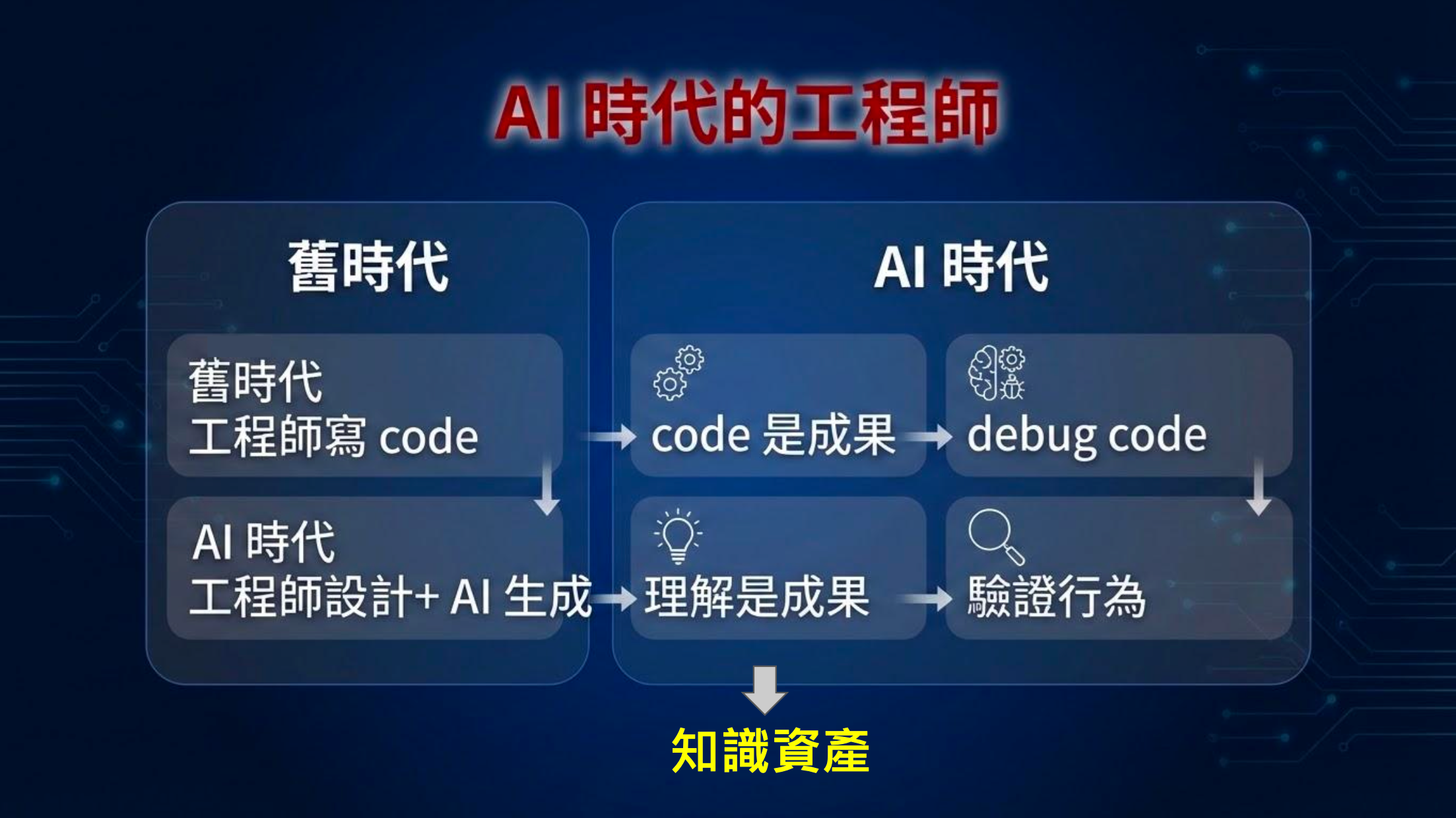 讓 AI 的 Observability 與不確定性共舞